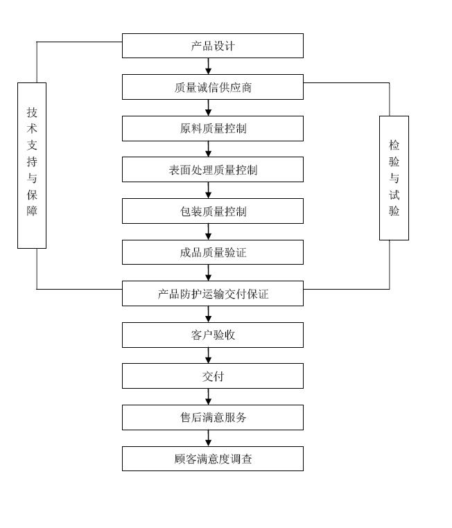 質(zhì)量控制過程.JPG